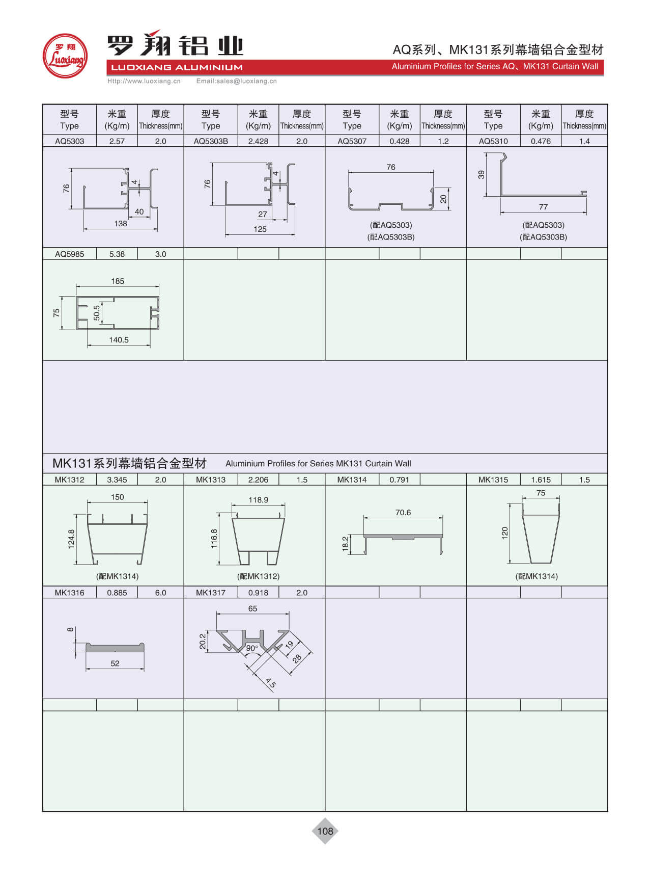 Series MK131、AQ